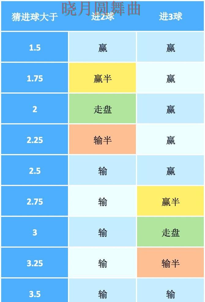 世界杯投注半决赛盘口变化怎么看更合理 世界杯投注半决赛盘口变化怎么看更合理